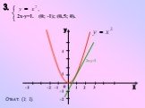 2х-у=1. (0; -1); (0,5; 0). Ответ: (1; 1).