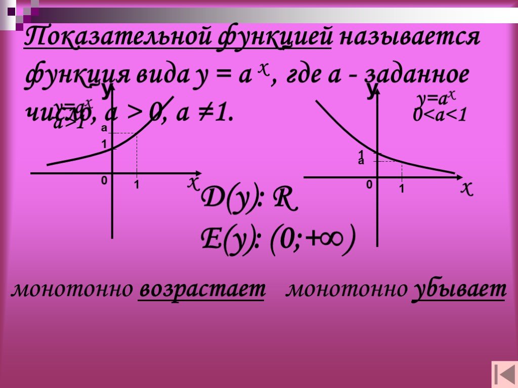 Элементарные функции степенная функция