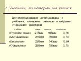 2. Учебники, по которым мы учимся. Для исследования использованы 4 учебника, измерены размеры и найдены отношения размеров Учебник длина ширина отношение «Русский язык» 215мм 165мм 0,76 «Математика» 215мм 160мм 0,74 «Биология» 220мм 140мм 0,64 «Общество» 260мм 195мм 0,75