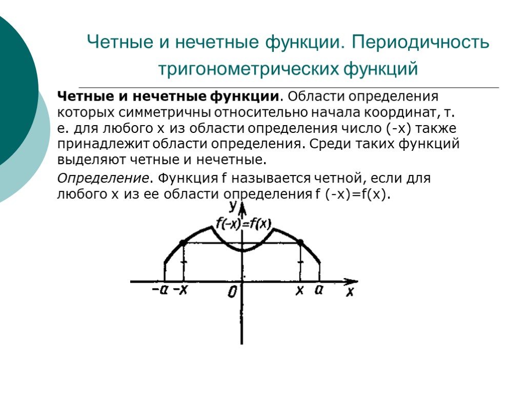 Укажите тригонометрическую функцию. Четные и нечетные функции периодичность тригонометрических функций. Четные и нечетные функции. Периодичность. Чётность и нечётность тригонометрических функций. Периодичность тригонометрических функций.