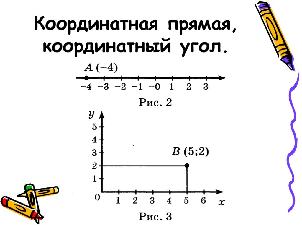 Координатная плоскость координатные углы