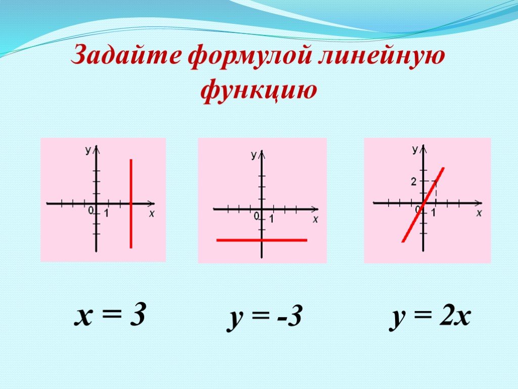 Как найти формулу заданной линейной функции
