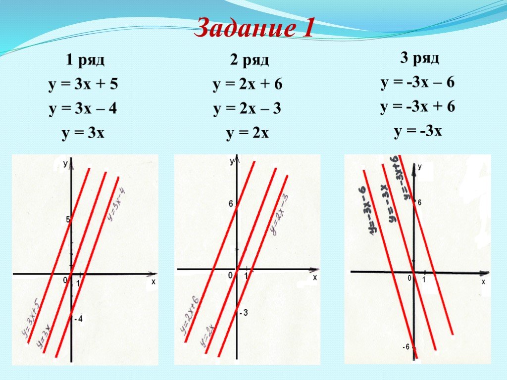 График функции у 7 3 х б. Взаимное расположение графиков линейных функций. У 3х 4 график функции. У 4х 3 график. Линейная функция х=3.