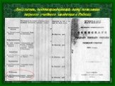 Документ, подтверждающий дату появления первого учебного заведения в Рябках