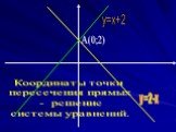 y=2-x. Координаты точки пересечения прямых - решение системы уравнений. A(0;2)