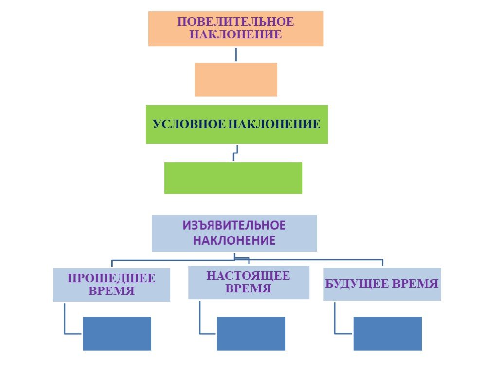 Неопределенная форма глагола скачет