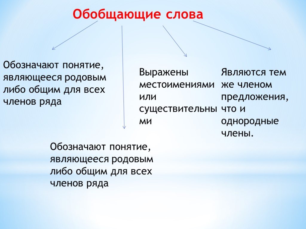 Найдите слово которое обобщает все остальные. Обобщающее слово. Слова обобщения. Обобщающее словосочетание. Правила обобщения.