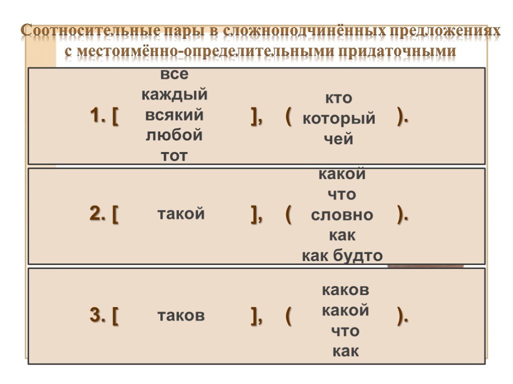 Местоименно определительное