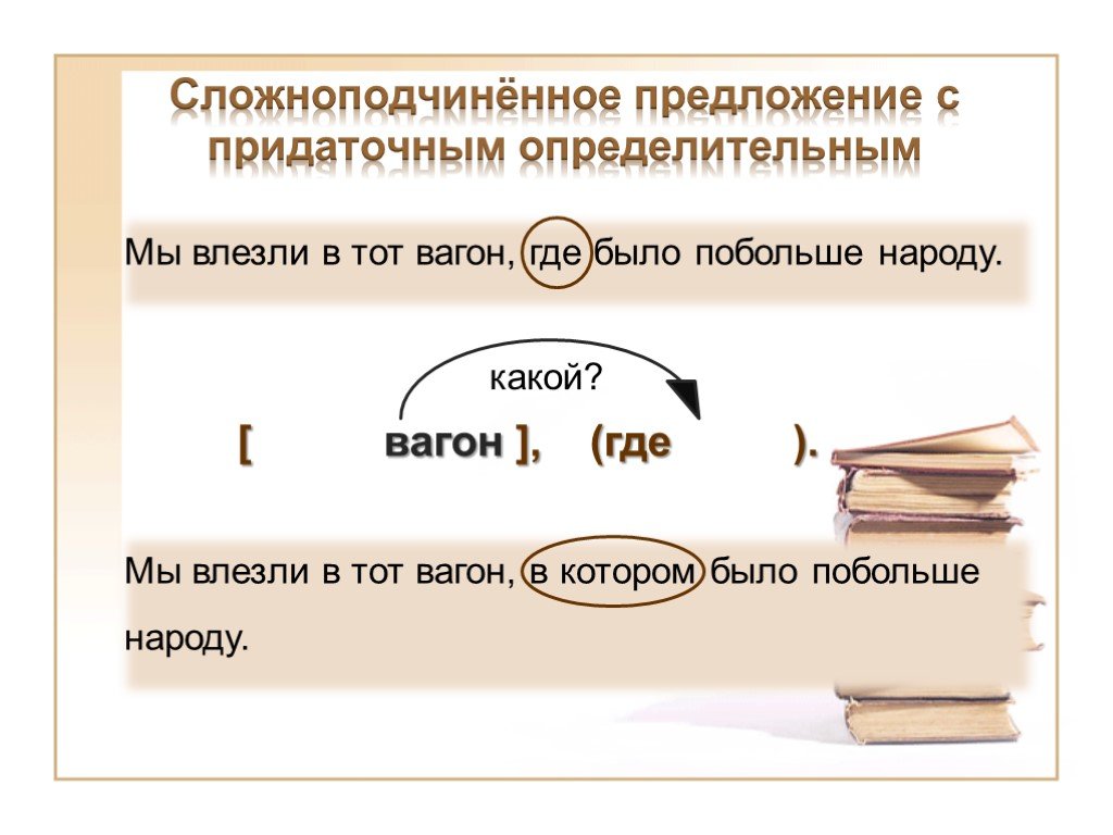 Сложноподчиненное предложение презентация