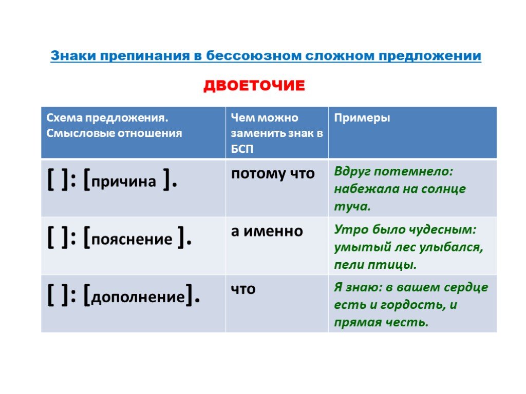 4 бессоюзных сложных предложений