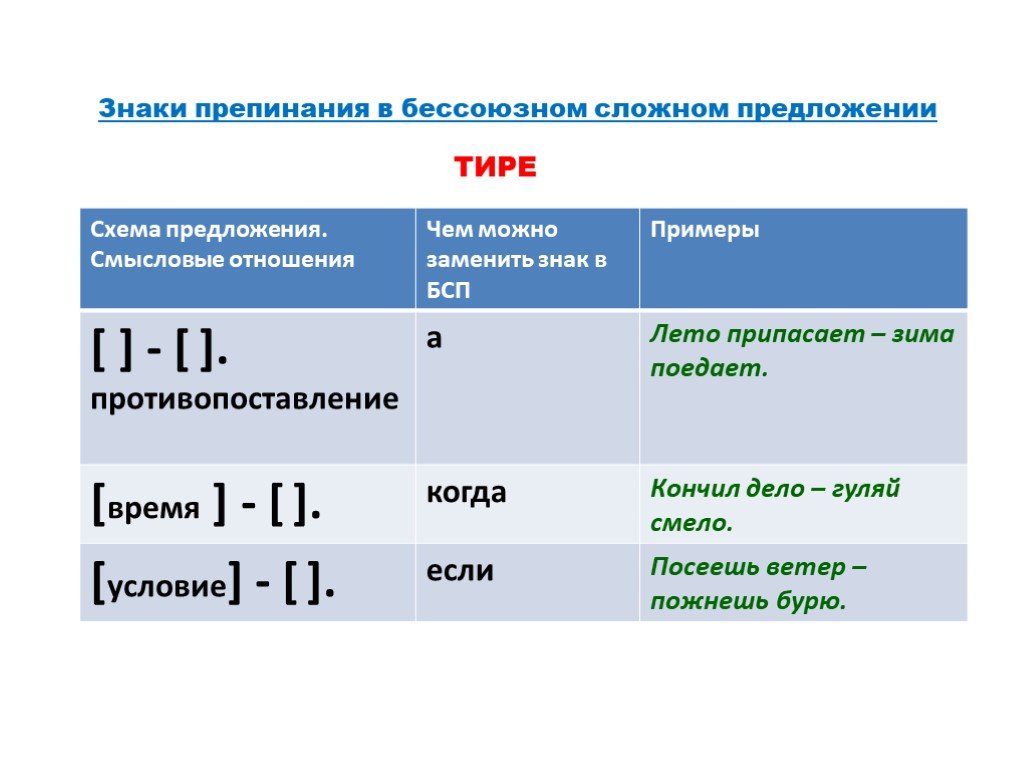 Схема бессоюзного сложного