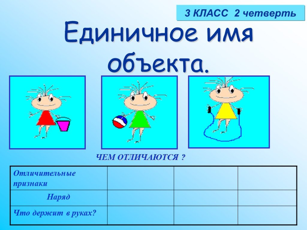 Схема объект имя признаки