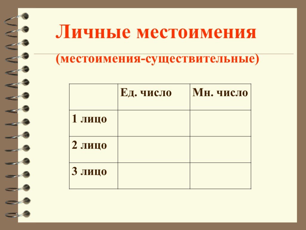 Урок русского 6 класс личные местоимения. Пустая таблица личные местоимения. Пустая таблица местоимений. Личное местоимение. Таблица личных местоимений.