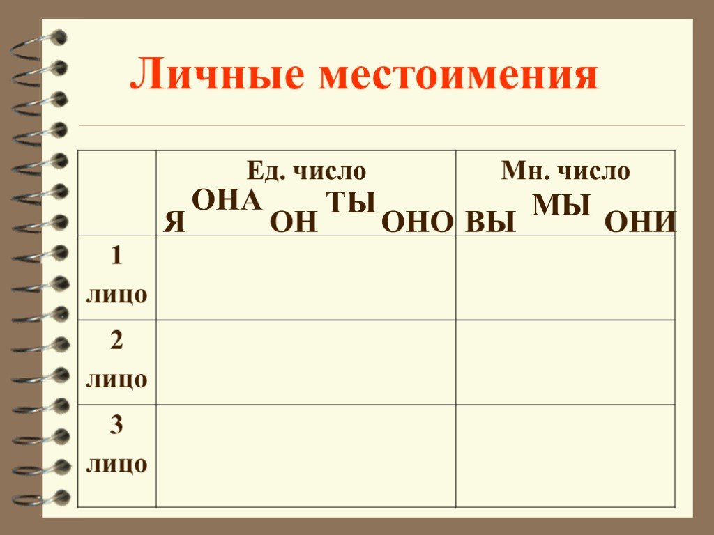 Урок русского 6 класс личные местоимения. Кластер по местоимению 4 класс. Местоимение. Личное местоимение. Местоимения 4 класс.