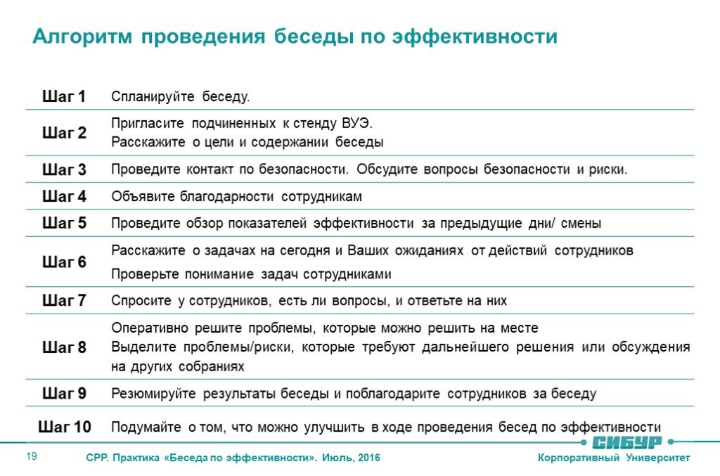 Беседа алгоритм проведения. Алгоритм проведения беседы. Алгоритм проведения интервью. Алгоритм ведения индивидуальной беседы. Беседа по эффективности.