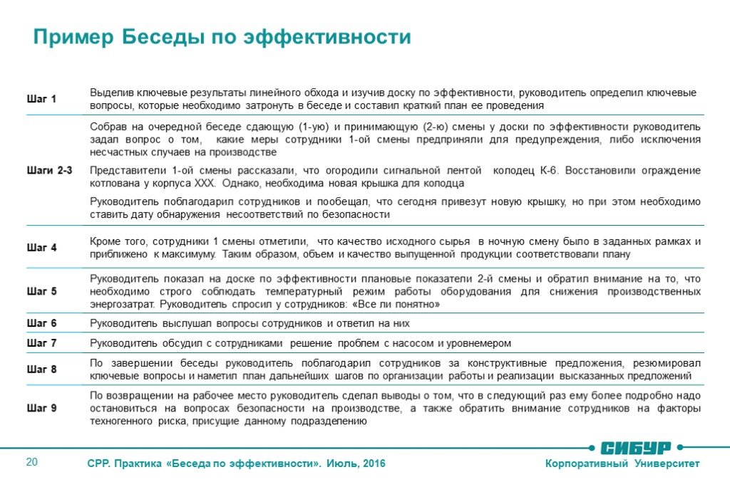 Безопасность примеры из жизни. Беседа по эффективности. Беседа по эффективности в стандартах руководителя. Разговор пример. Беседа пример.