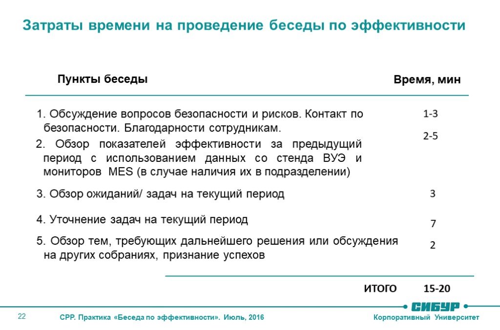 Проведена беседа. Беседа по эффективности. Беседа по эффективности в стандартах руководителя. Затраты на проведение интервью. Критерии эффективности беседы.