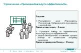 Упражнение «Проводим Беседу по эффективности». Задание: Распределите роли (Руководитель, Подчиненные, Наблюдатели) и подготовьтесь к ролевой игре Время на подготовку – 5 минут 2. Проведите Беседу по эффективности, используя доску по эффективности Задача наблюдателей - отслеживать процесс Беседы на с