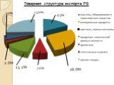 Внешнеэкономический потенциал республики Беларусь Слайд: 7