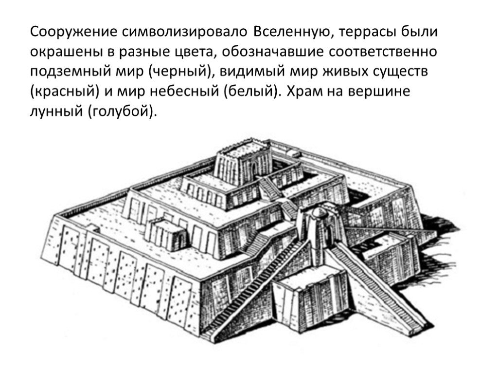 Ступенчатая башня храм. Зиккурат архитектура древней Месопотамии. Зиккурат в Уре. Реконструкция. XXI В. до н. э.. Зиккурат Этеменанки в Вавилоне план.