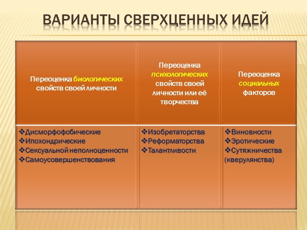 Признаки идей. Сверхценные идеи примеры. Классификация сверхценных идей. Варианты сверхценных идей. Сверхценная идея примеры.