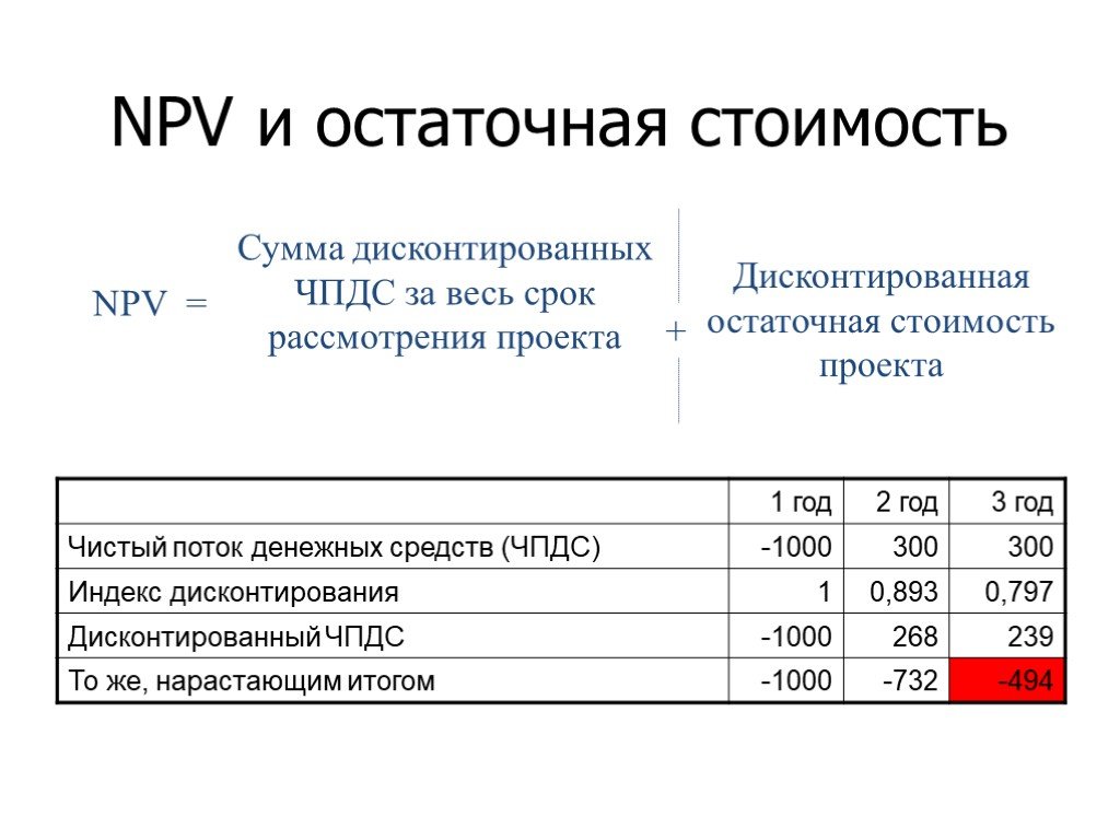 Стоимость проекта что это