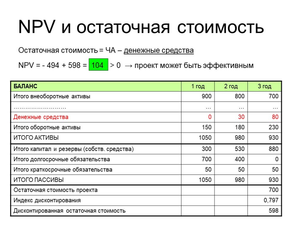 Стоимость проекта презентация