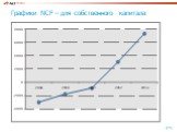 Графики NCF – для собственного капитала