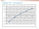 Графики NCF – для кредитов