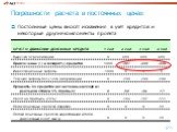 Погрешности расчета в постоянных ценах. Постоянные цены вносят искажения в учет кредитов и некоторые другие компоненты проекта