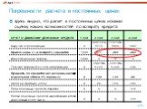 Здесь видно, что расчет в постоянных ценах искажал оценку наших возможностей по возврату кредита