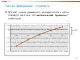 Чистая приведенная стоимость. NPV дает оценку суммарного дохода проекта с учетом стоимости капитала. Это экономическая прибыль от инвестиций. NPV