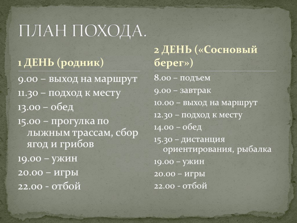 Представьте план подготовки к недельному туристическому походу по знакомой вам местности незнакомой