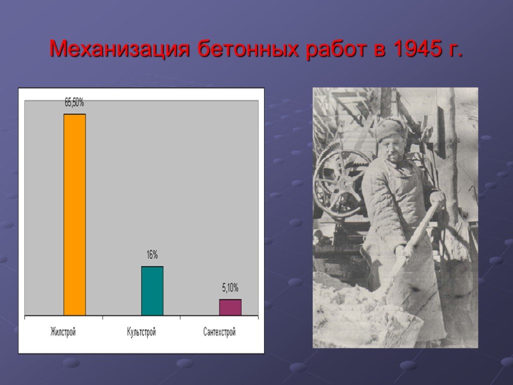 Восстановление сталинграда презентация