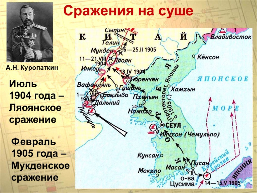 Основные даты русско японской войны
