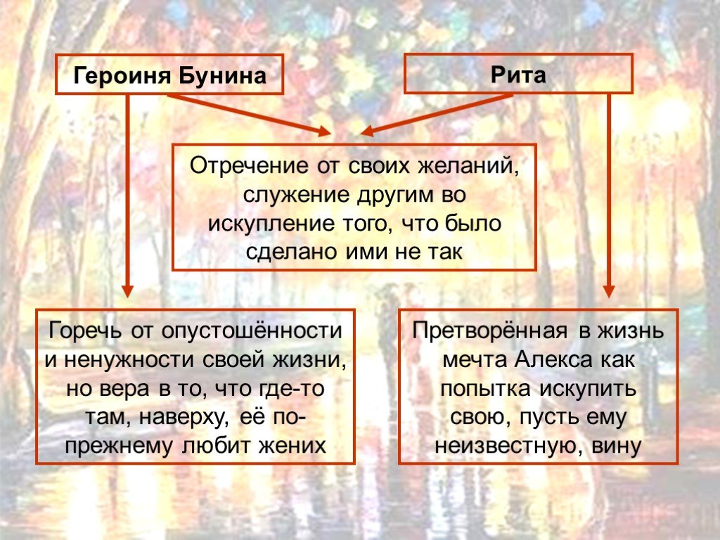 Героиня бунина. Героини Бунина. Символизм в рассказе Бунина. Рита Бунина. Любила ли героиня в рассказе Бунина.