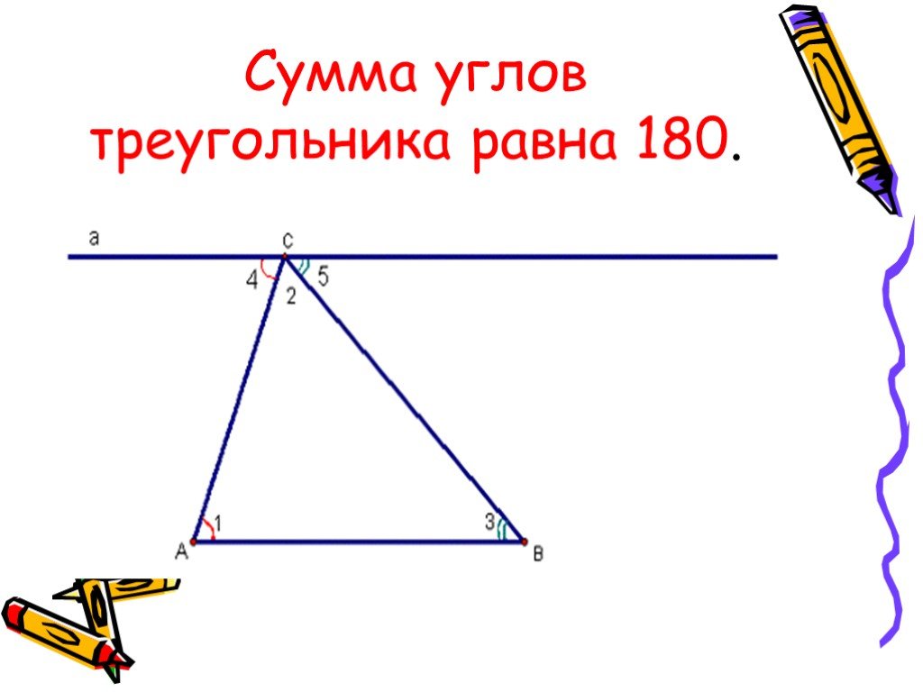 Чему равна сумма углов в любом. Сумма углов треугольника. Теорема о сумме углов треугольника. Теорема о сумме углов треугольника рисунок. Сумма углов треугольника доказательство.