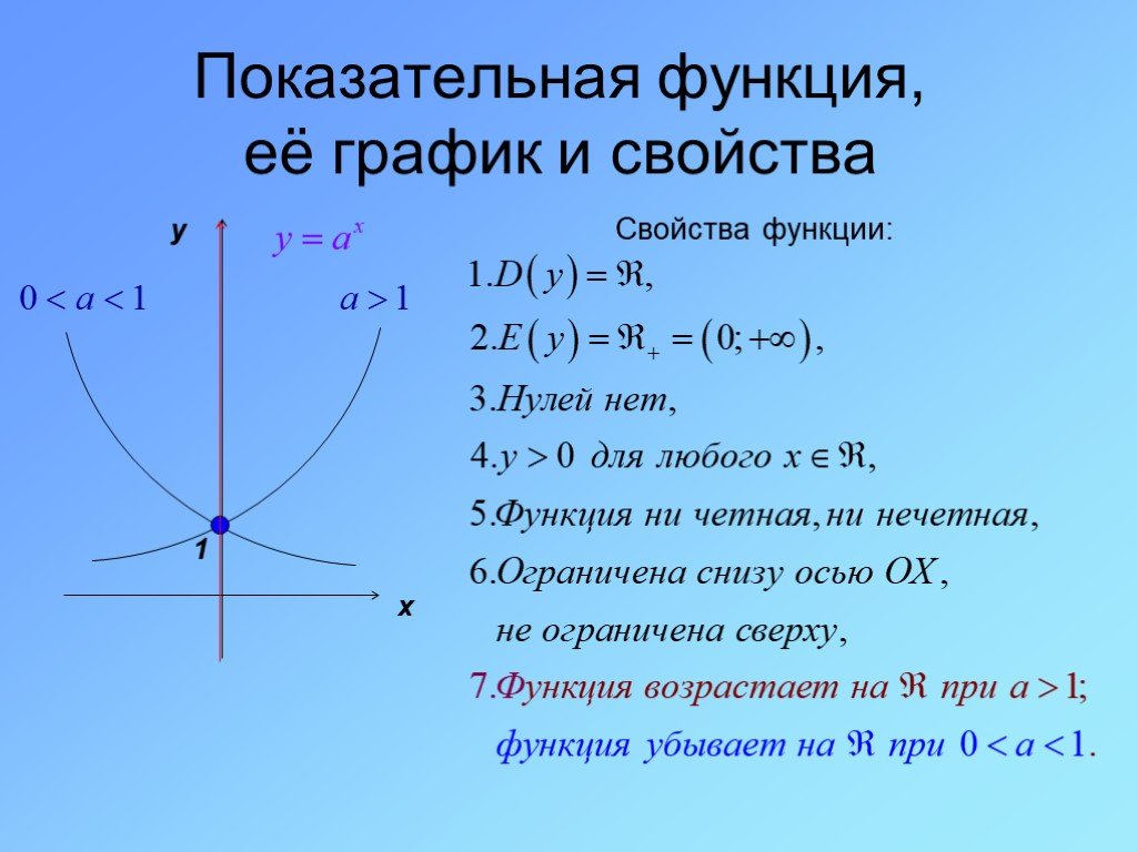 Какая функция является степенной. Степенная функция ее свойства графики функции и ее свойства и график. Показательная функция y=a^x (a>1), график. Показательная функция свойства и график. Показательно-степенная функция свойства и графики.