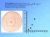 Рост древесины происходит по закону, где: A- изменение количества древесины во времени; A0- начальное количество древесины; t-время, к, а- некоторые постоянные.