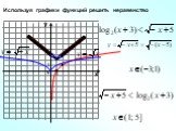 Логарифмическая функция Слайд: 20
