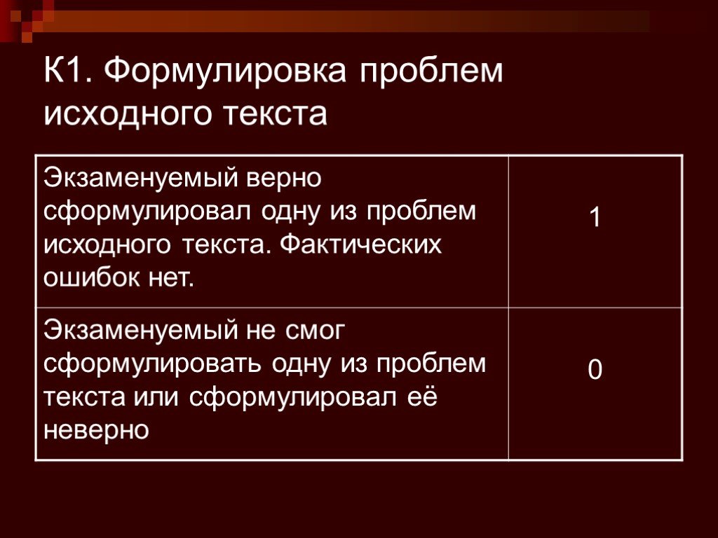 Формулировка 1. Исходная формулировка проблемы. Формулировка основной проблемы исходного текста. Требования к формулировке проблемы. Требования к тексту сочинения.