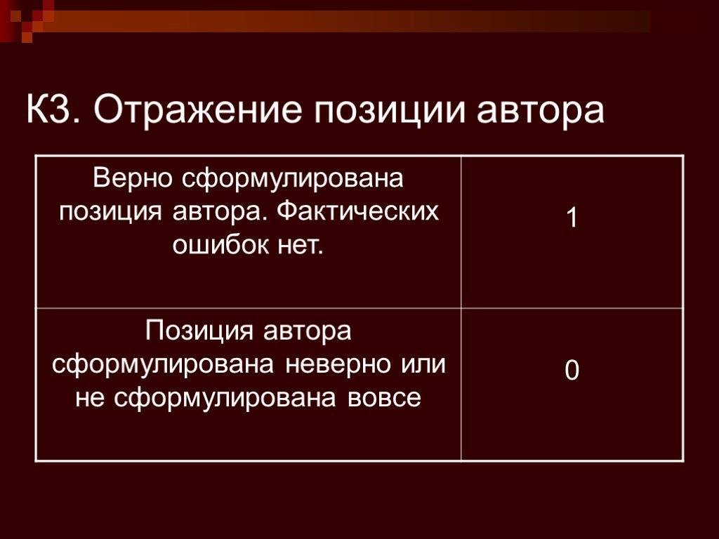 Автор требования. Отражение позиции автора. Как отразить позицию автора. Примеры отражения позиции автора. Отражение личной позиции автора в произведении.