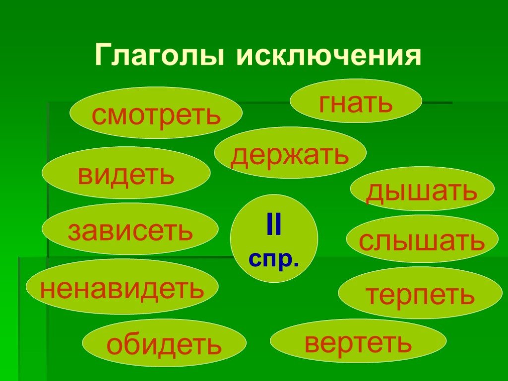 Ненавидеть глагол исключение. Глаголы исключения. Глаголы исключения в русском языке. Что такое глагол?. Глаголы исключения рисунок.