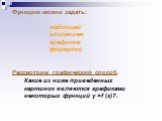 Функцию можно задать: таблицей описанием графиком формулой Рассмотрим графический способ. Какие из ниже приведенных картинок являются графиками некоторых функций y =f (x)?.