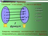 Рассмотрим пример Обозначим X-пассажиры, У- места в автобусе. Каждому пассажиру соответствует одно кресло. Следовательно, данное соответствие- функция. f функция m-мама r-ребенок p- папа d - дядя t -тетя