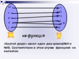 «Крутой дядя» занял один два кресла(№4 и №6). Соответствие в этом случае функцией не является.