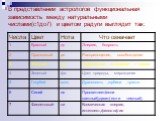 В представлении астрологов функциональная зависимость между натуральными числами(с1до7) и цветом радуги выглядит так: