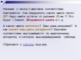 Начиная с числа 8 цветовое соответствие повторяется. Как определить какого цвета число 29? Надо найти остаток от деления 29 на 7! Это будет 1.Значит, 29-красного цвета и т. д. А какого цвета миллион? Ваш день рождения? А как звучит ваш день рождения? Звуковое соответствие выстраивается по аналогично