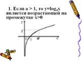 Решение логарифмических уравнений Слайд: 9