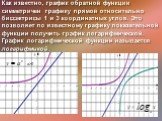Как известно, график обратной функции симметричен графику прямой относительно биссектрисы 1 и 3 координатных углов. Это позволяет по известному графику показательной функции получить график логарифмической. График логарифмической функции называется логарифмикой. a>0